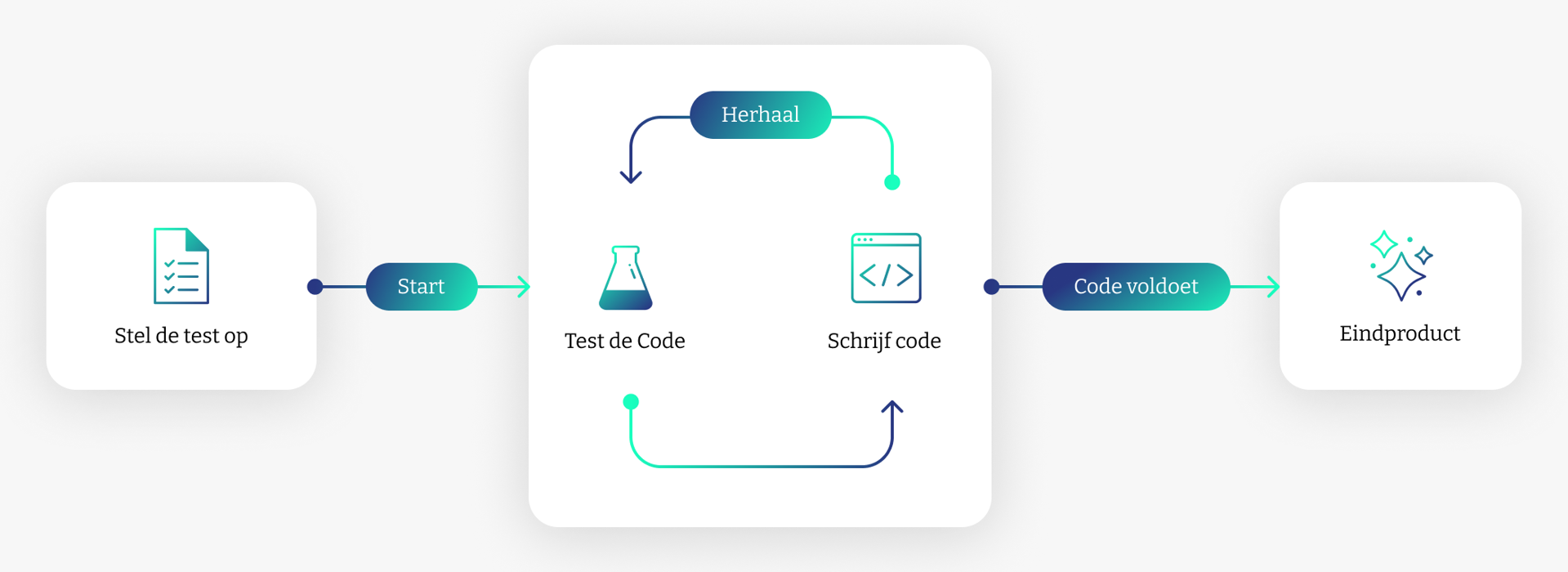 Diagram TDD