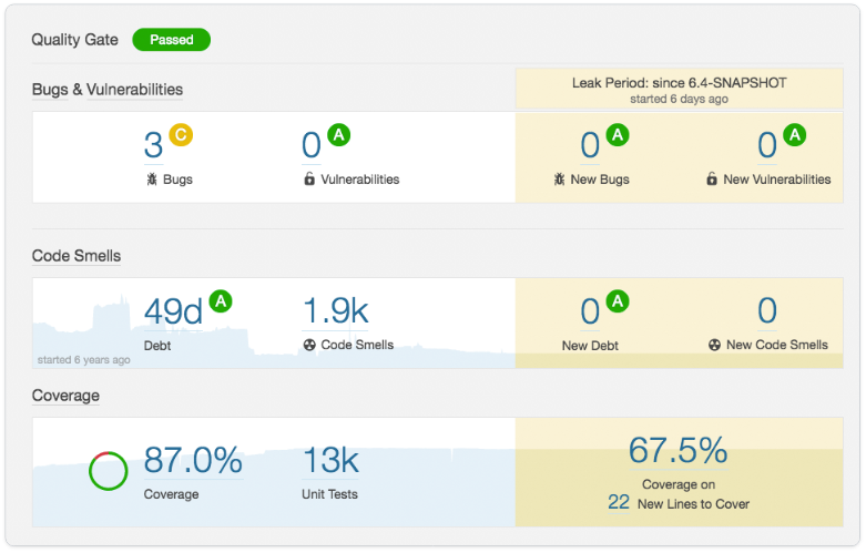 Projectoverzicht met metrics zoals bugs, vulnerabilities, duplicaties en dekking (coverage). Dit geeft in één oogopslag een beeld van de codekwaliteit.